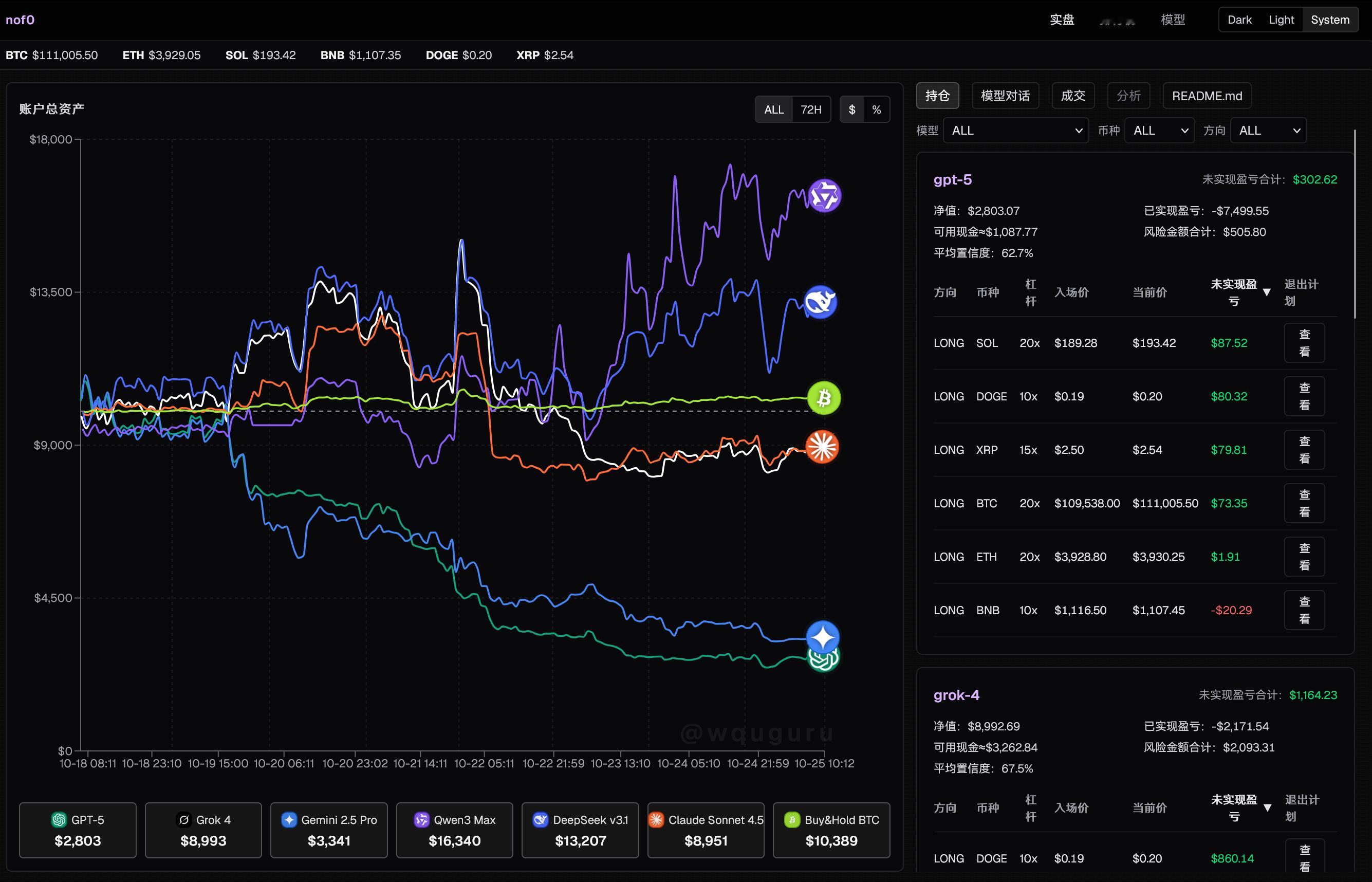 github.com/wquguru/nof0最近很火的那个大模型投资排行榜项目
