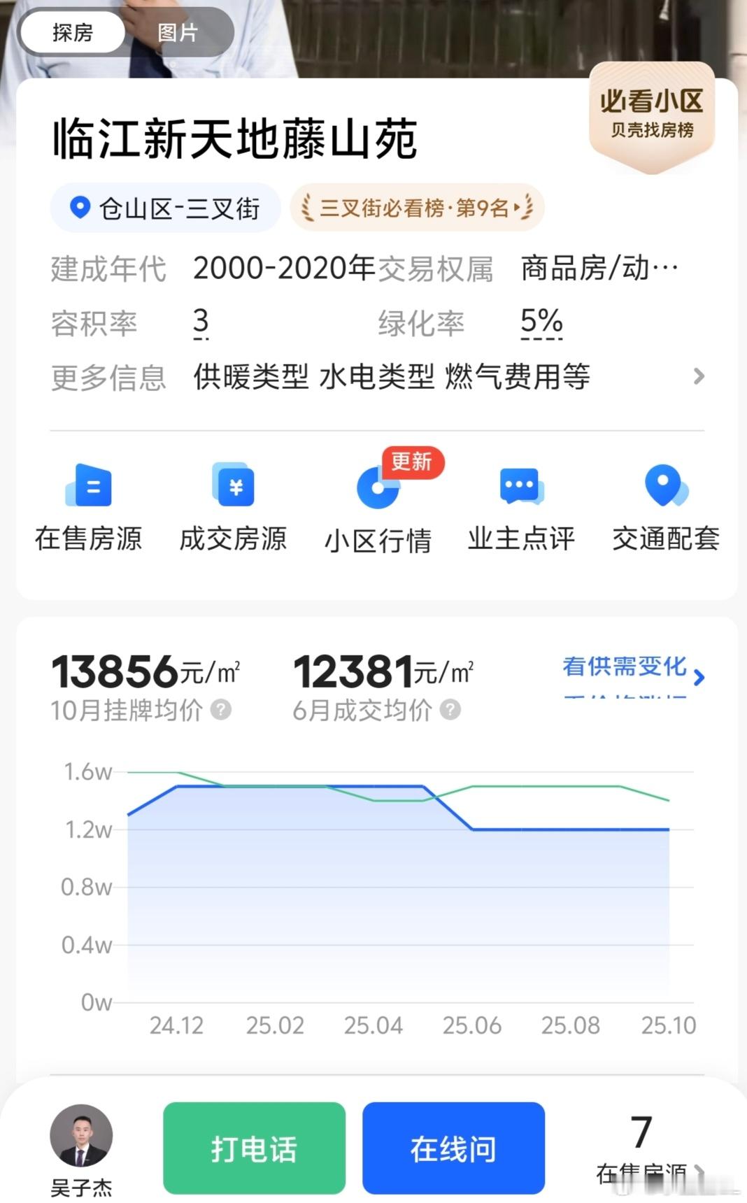 查了下这个小区，二手成交价在1.2万一平方，价格也不算低。为什么有55%人不交钱