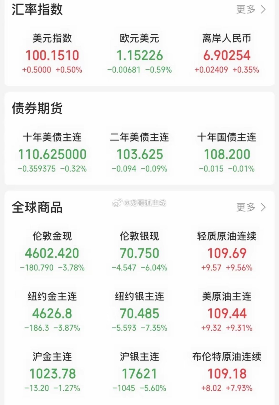 4月1日：愚人节，释放缓和信号，马上停战4月2日：愚人节一过，干正经事了！互相放