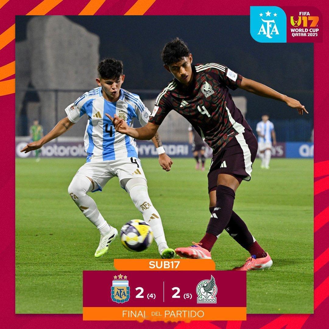 阿根廷小鹰在U17世界杯淘汰赛点球大战中4-5不敌墨西哥，遗憾止步32强。孩子们