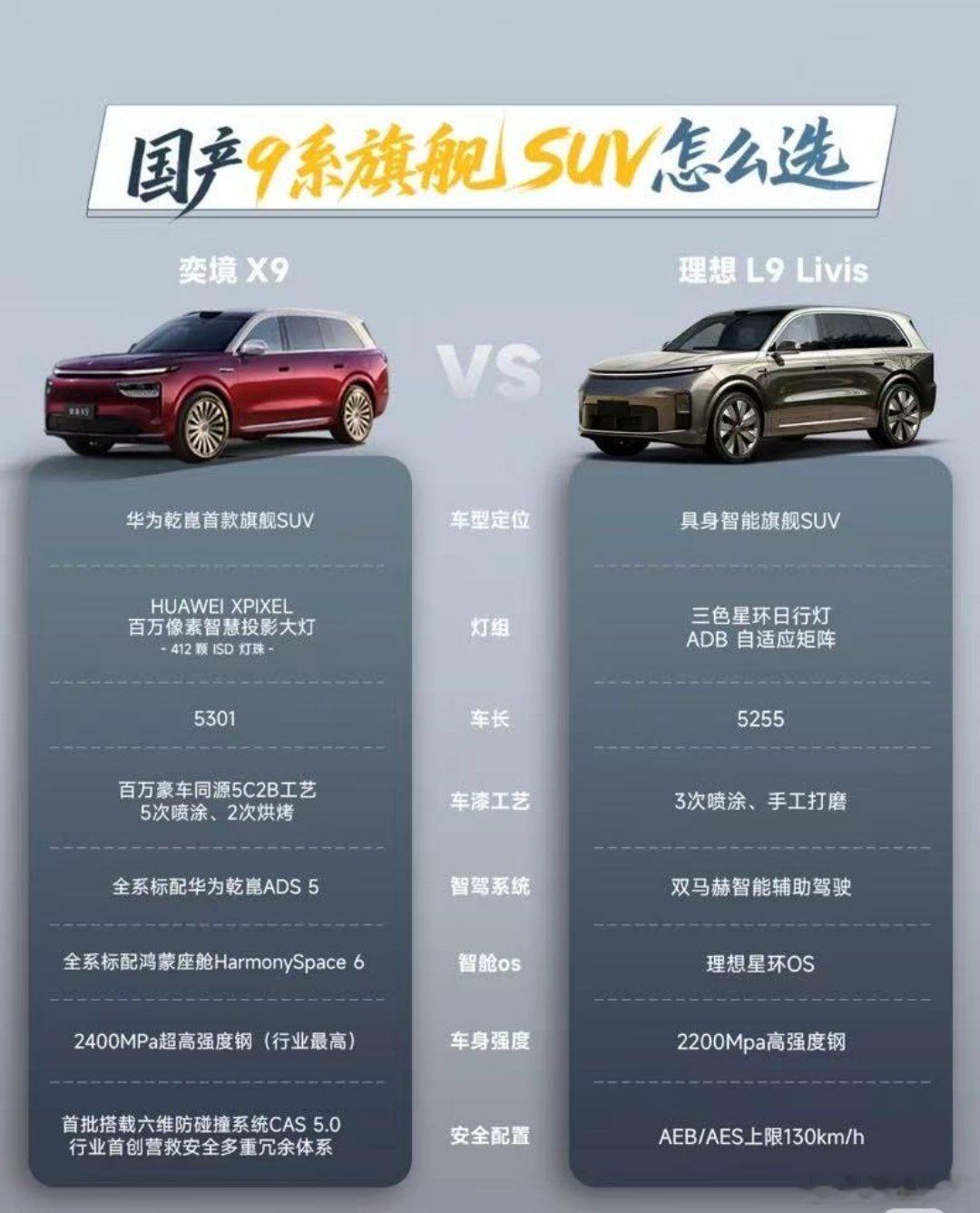 今年国产9系旗舰SUV真的格外热闹🔥奕境X9、理想L9 Livis接连发力入局