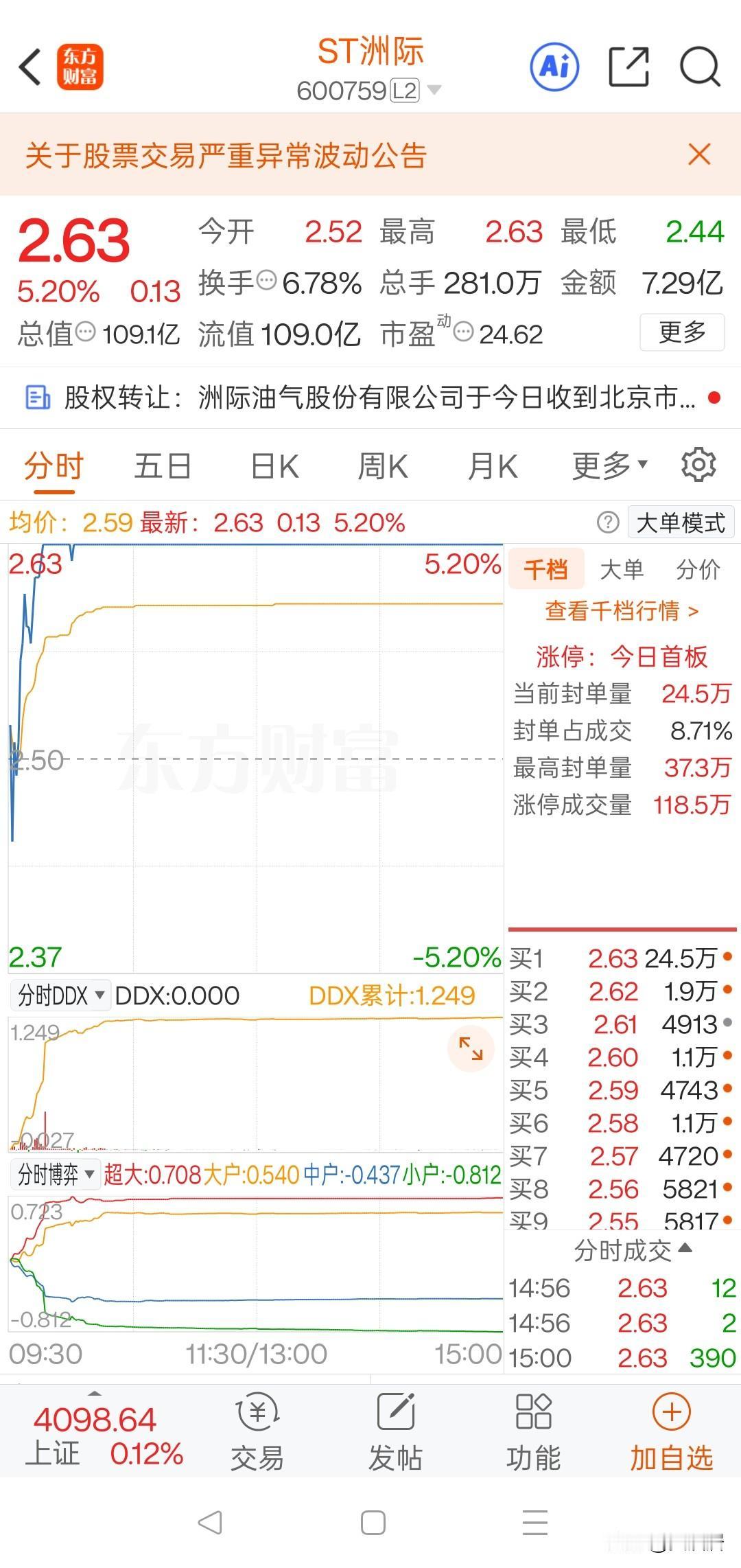 恭喜在船上的股友，这个股票，我觉得我有必要出来说说。本人研究了快20年的股票，预