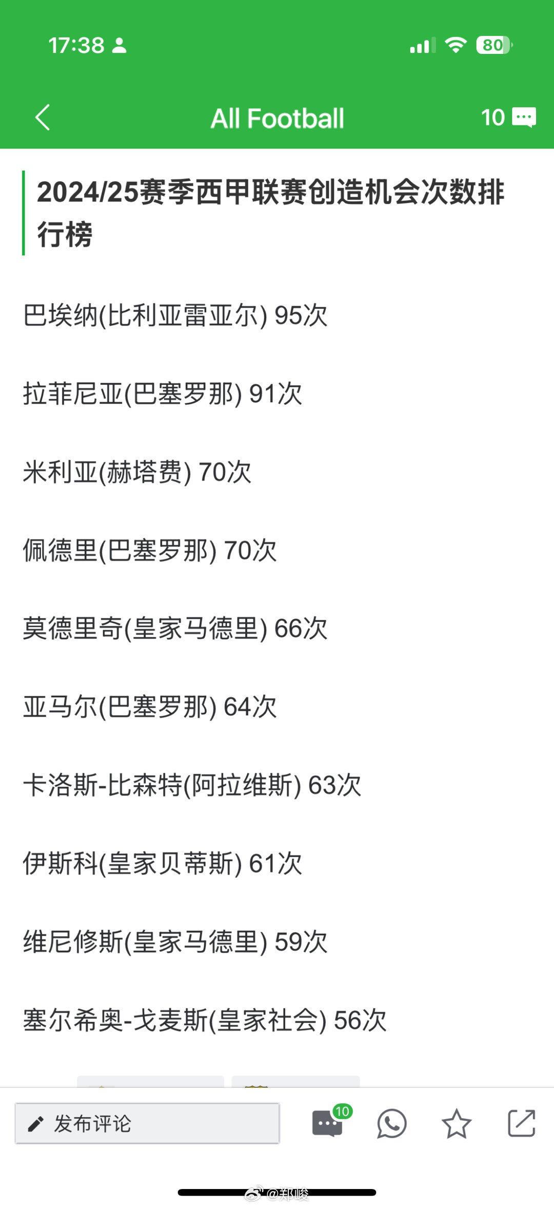 快四十岁的莫德里奇居然还能排在第五位。魔笛至少还能踢一到两年，哪怕只是作为替补奇