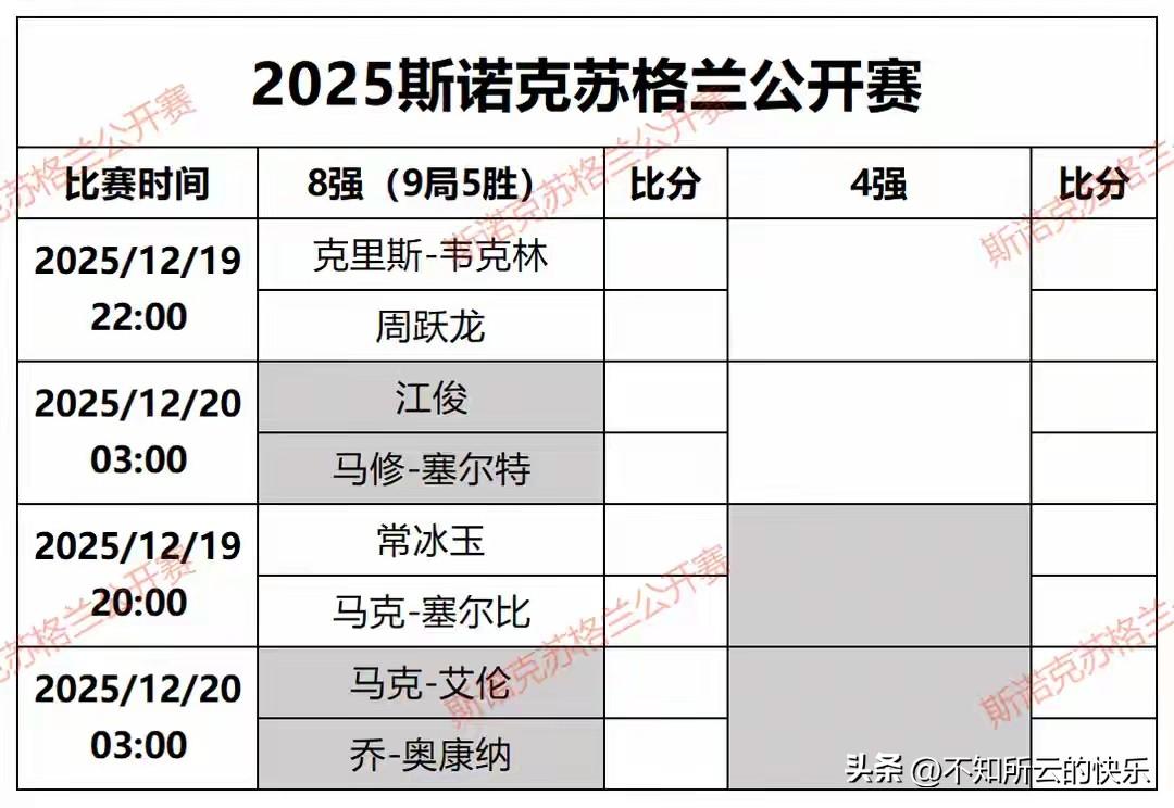 三个臭皮匠顶个诸葛亮，常冰玉、周跃龙、江俊三人加一块儿总要胜出一个吧！
一听斯诺