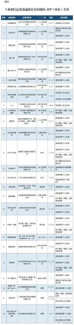 看了下，我手机一个没有多款APP被通报