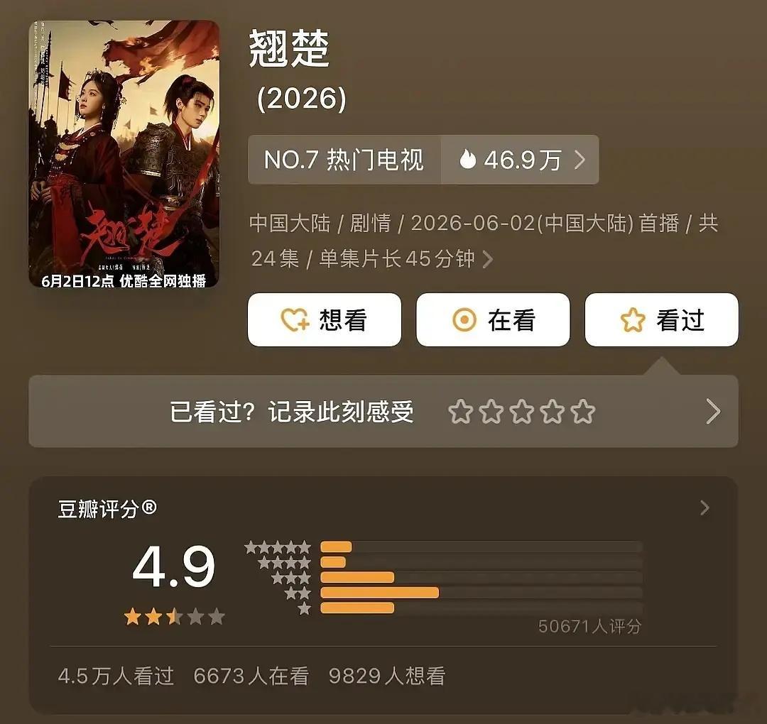 内娱是完了吗 分都这么低 