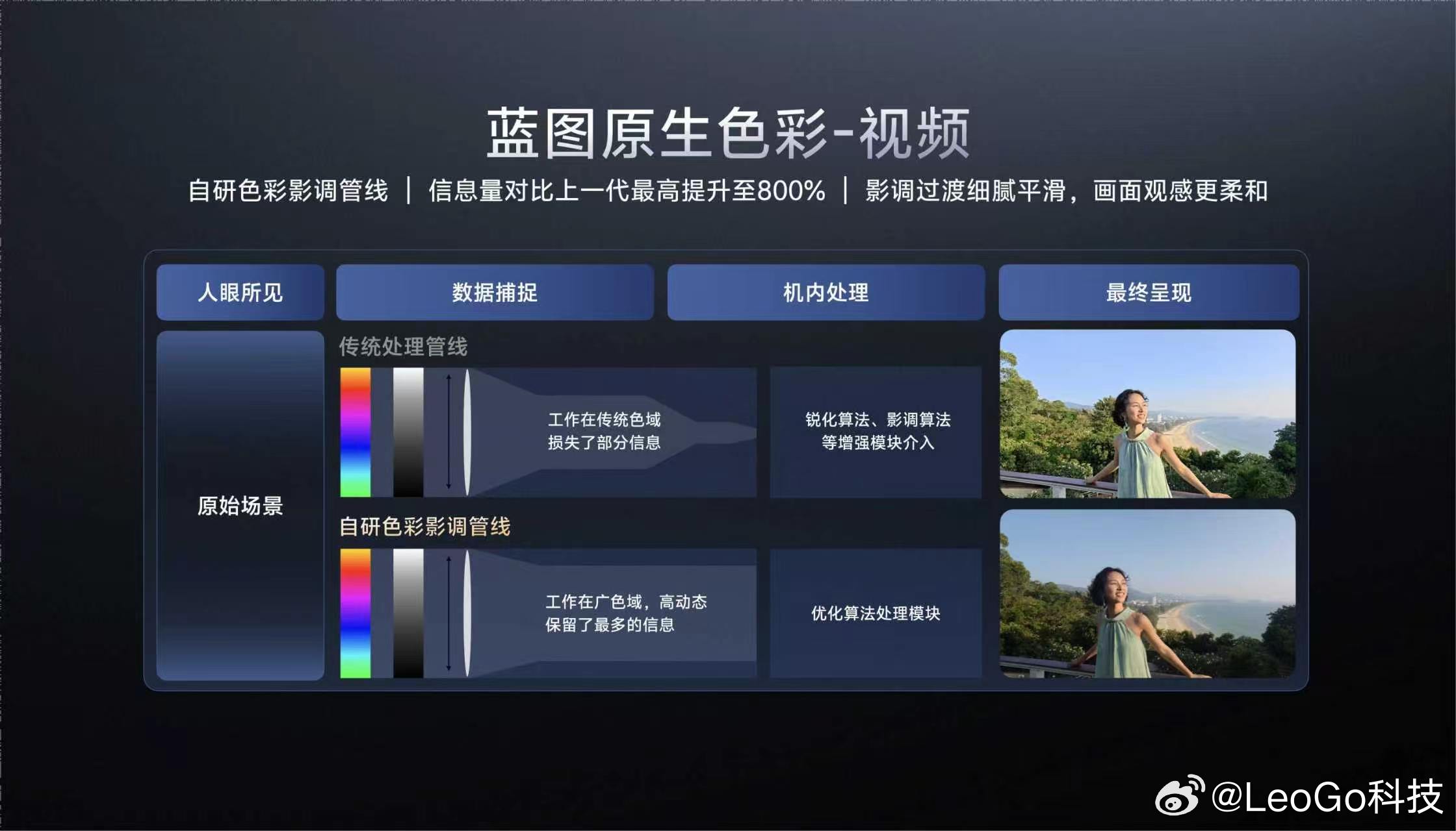 vivo X300 Ultra，真成口袋里的摄影师了！说它是口袋摄影机一点不夸张