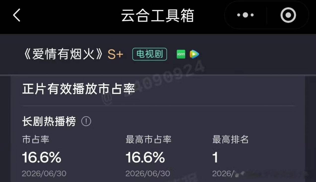 檀健次王楚然爱情有烟火S+双云全登顶，超点16.6%