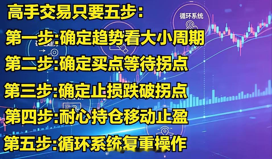 高手交易只需要这五步，稳赚不踩坑做交易，总犯一个错：要么瞎猜行情追涨杀跌，要么赚
