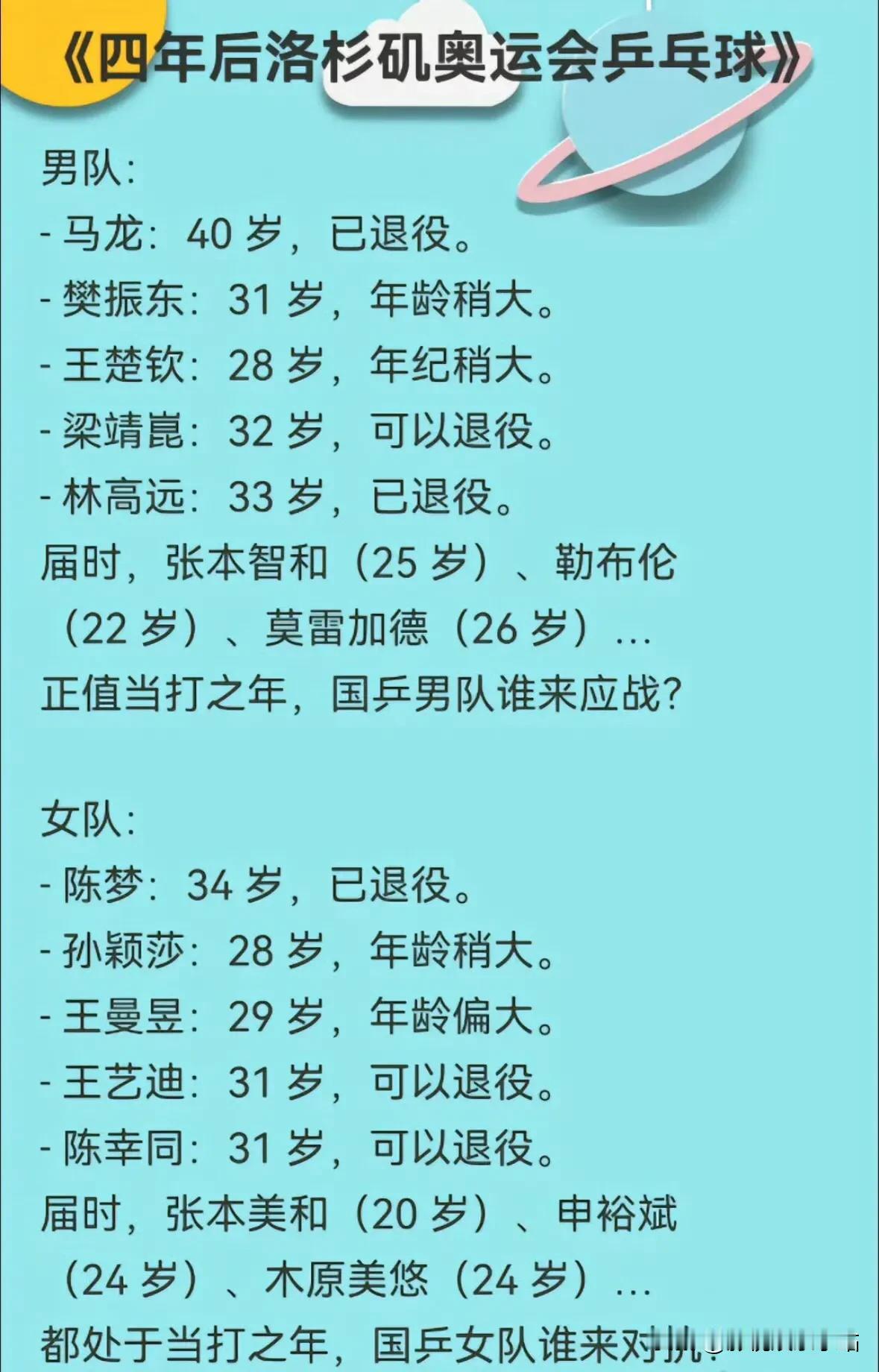 4年后；
洛杉矶奥运会乒乓球谁来扛？
这个不用担心吧？

江山代有人才出；
一代