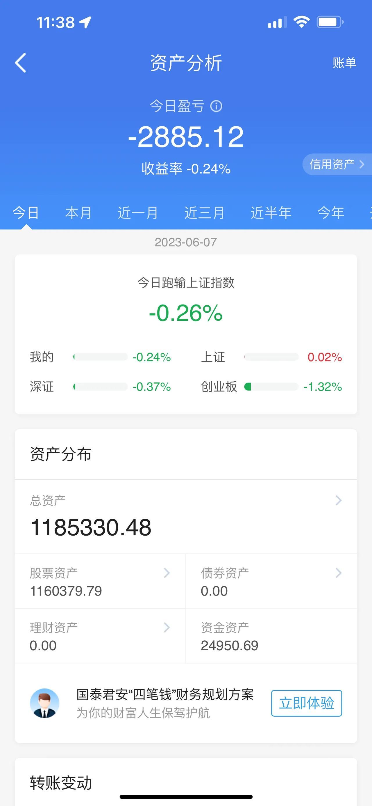 隆基绿能、通威股份、药明康德、泰格医药、山西汾酒、中国中免、智飞生物、沃森生物、