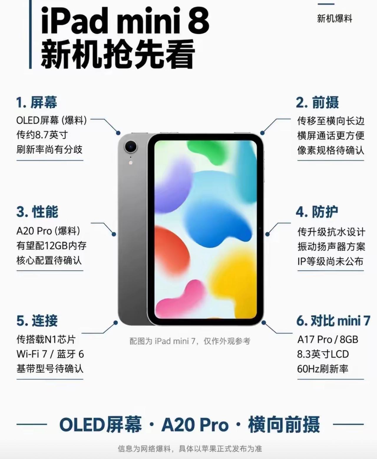 iPad mini 8重磅爆料！
OLED屏+A20 Pro，小平板迎来大升级