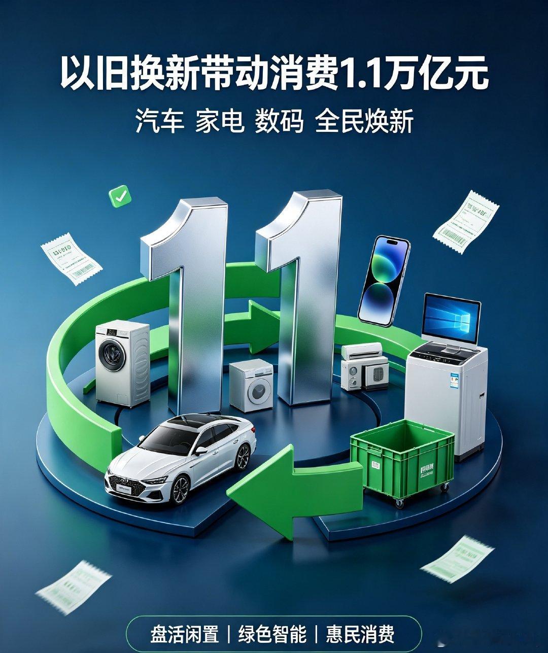 以旧换新带动消费1.1万亿元上半年万亿消费规模落地，以旧换新盘活闲置、普惠民生，