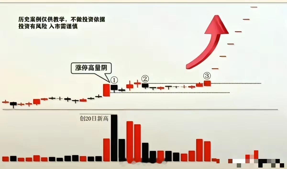 隔山打牛战法，看懂主力洗盘抓主升不少人见到涨停后收放量阴线，慌忙就割肉。其实有些