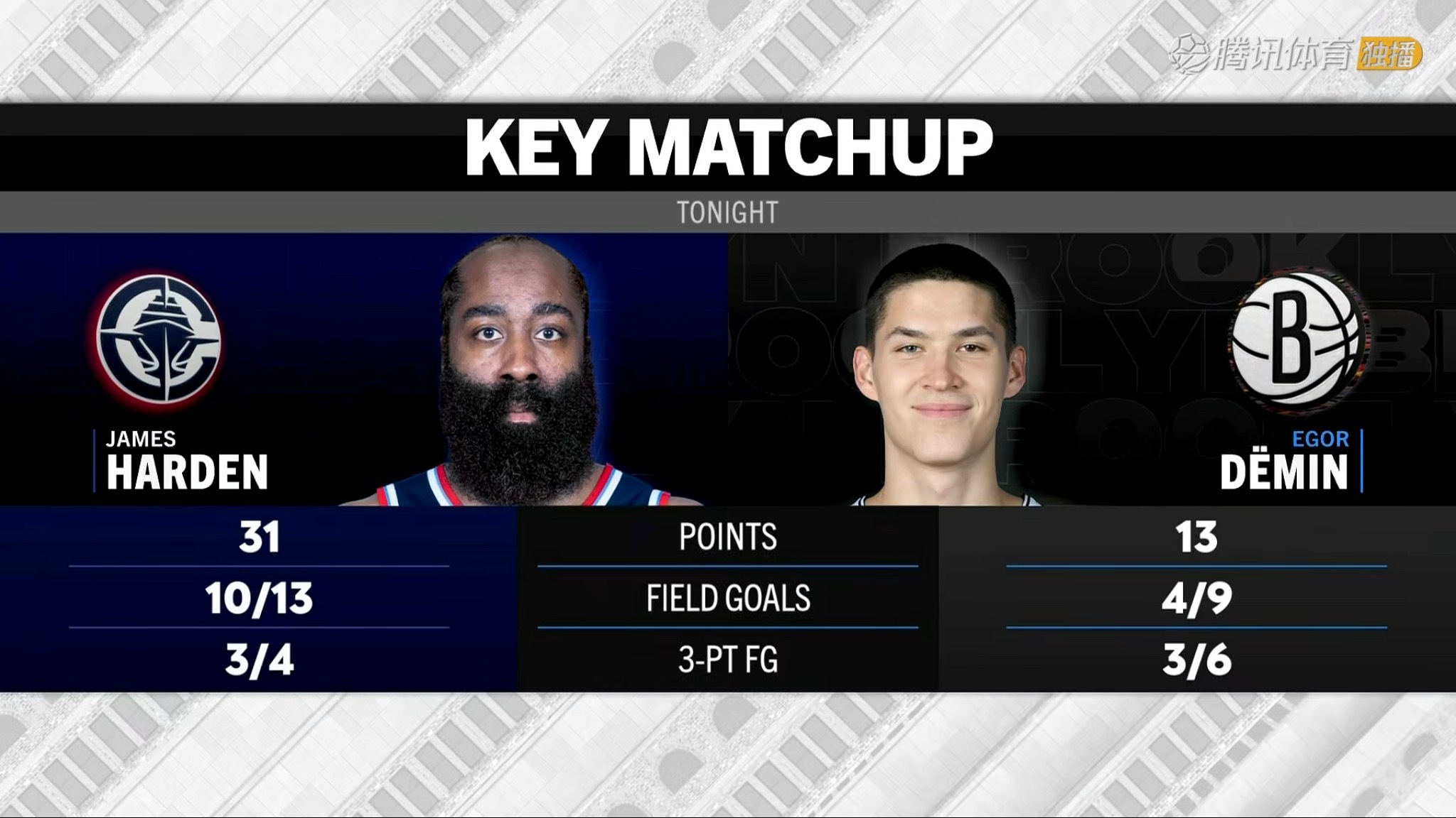 哈登今天的效率有点可怕了哈登快船