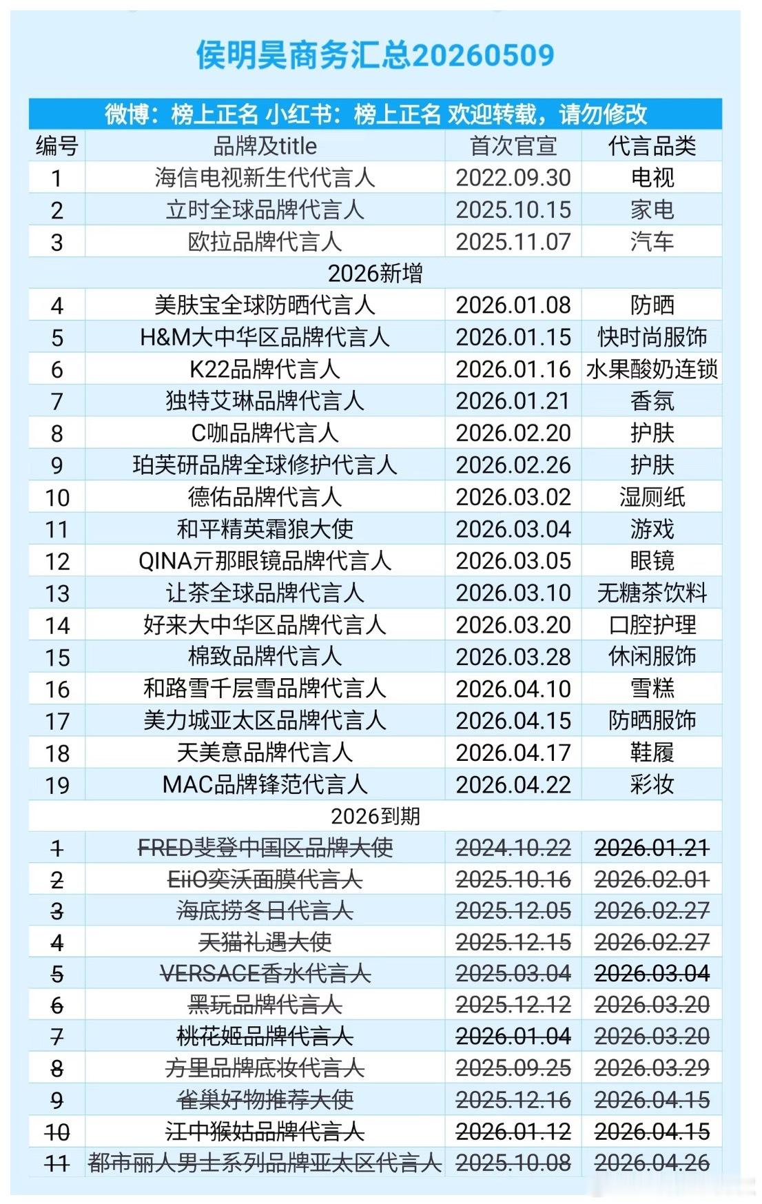 srds这是接了多少短代