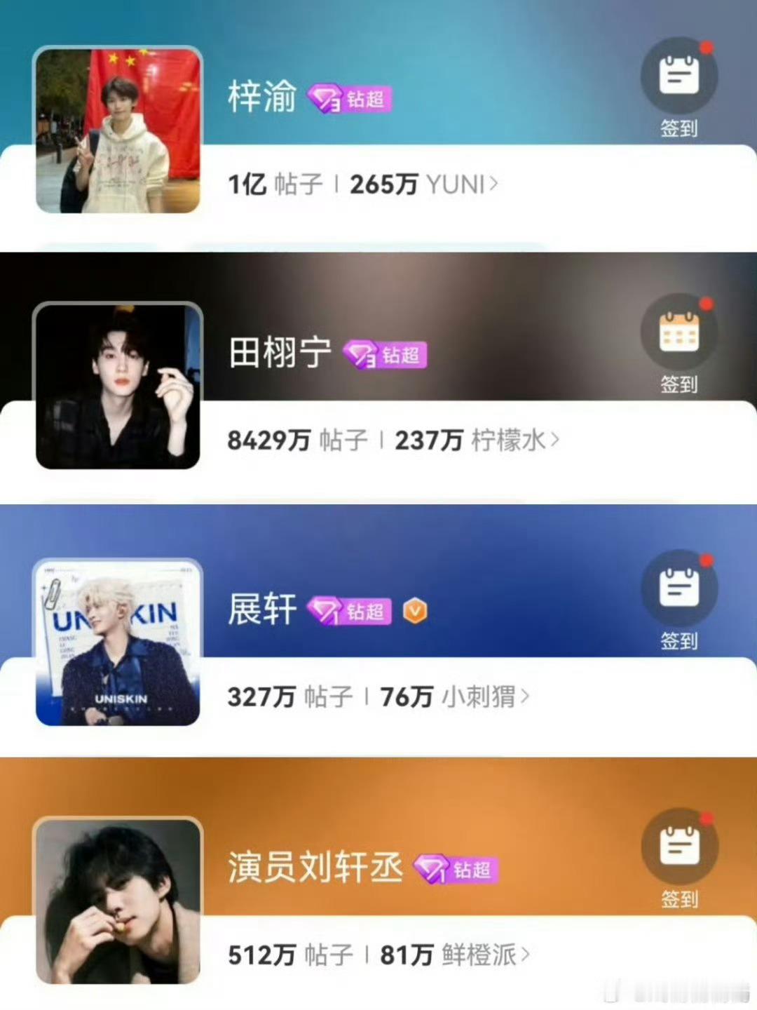 梓渝田栩宁展轩刘轩丞超话发帖量四个人超话发帖量都好猛啊 