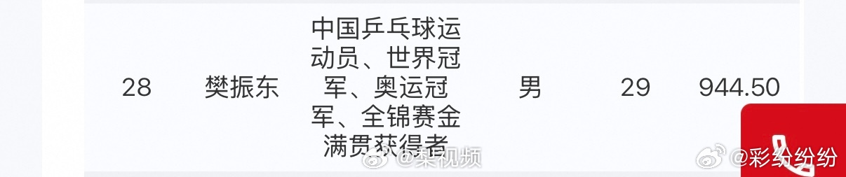 我有个朋友群，大概里面有七八个人，都是以前的旧同事，中间有个很闲的，喜欢组织聚会