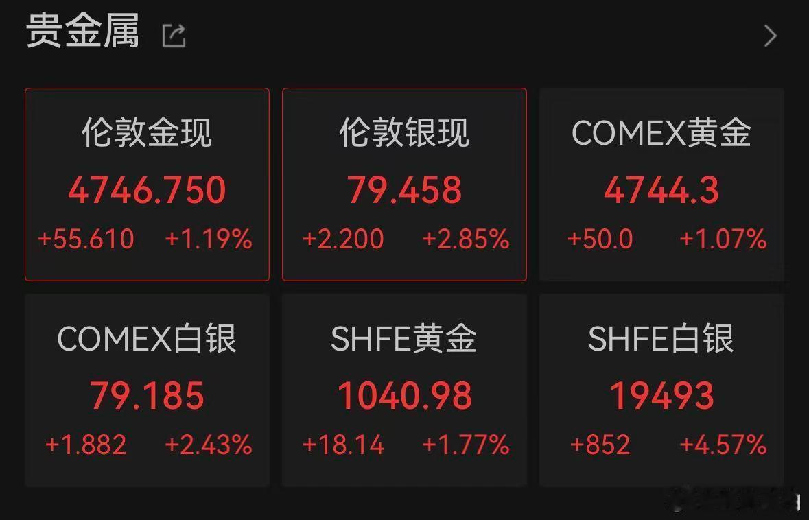 【金银再度猛攻】5月7日，现货黄金短线上拉，暂报4746.75美元/盎司，日内涨
