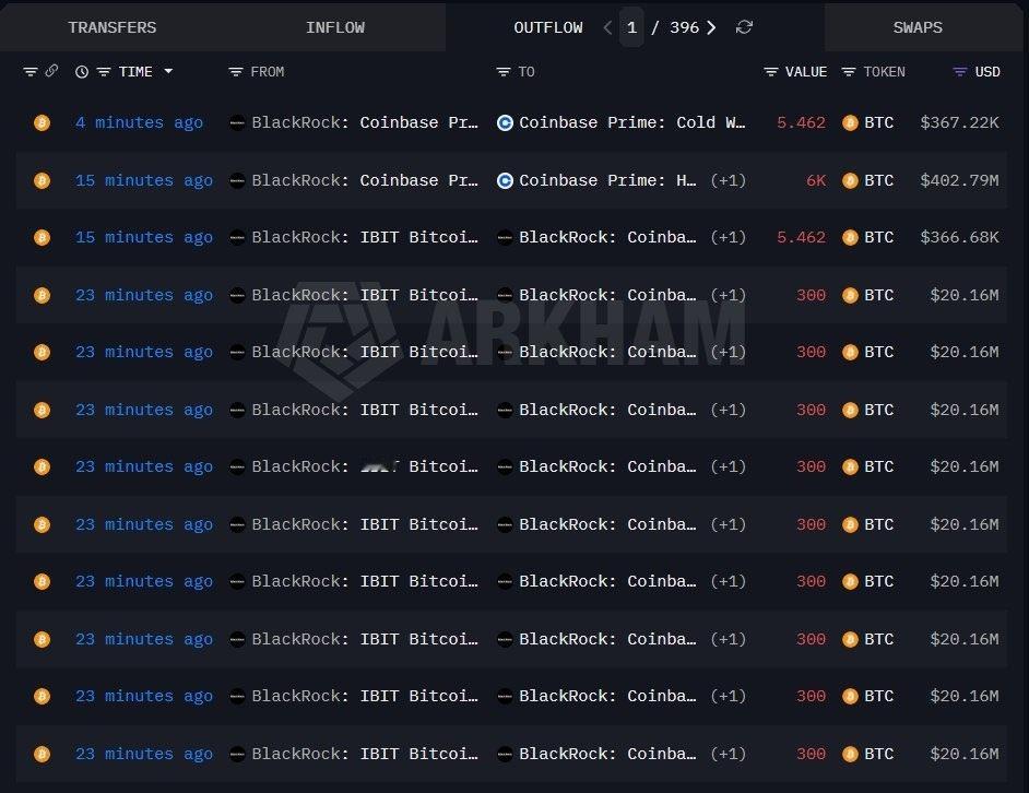 区块链 贝莱德今晚向Coinbase存入了约6000枚比特币，价值4亿美元😱抛