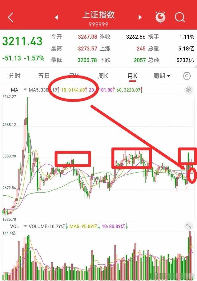 1月5日，周末没有实质性的利好，说明连续三天大跌，是可以接受的，现在没有必要出大