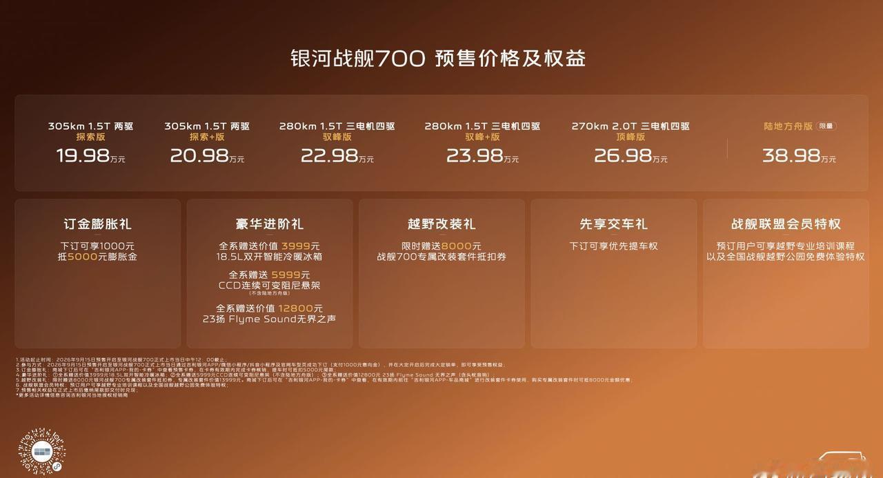 聊下刚刚结束的吉利银河战舰700的预售发布会：

银河战舰700预售价19.98