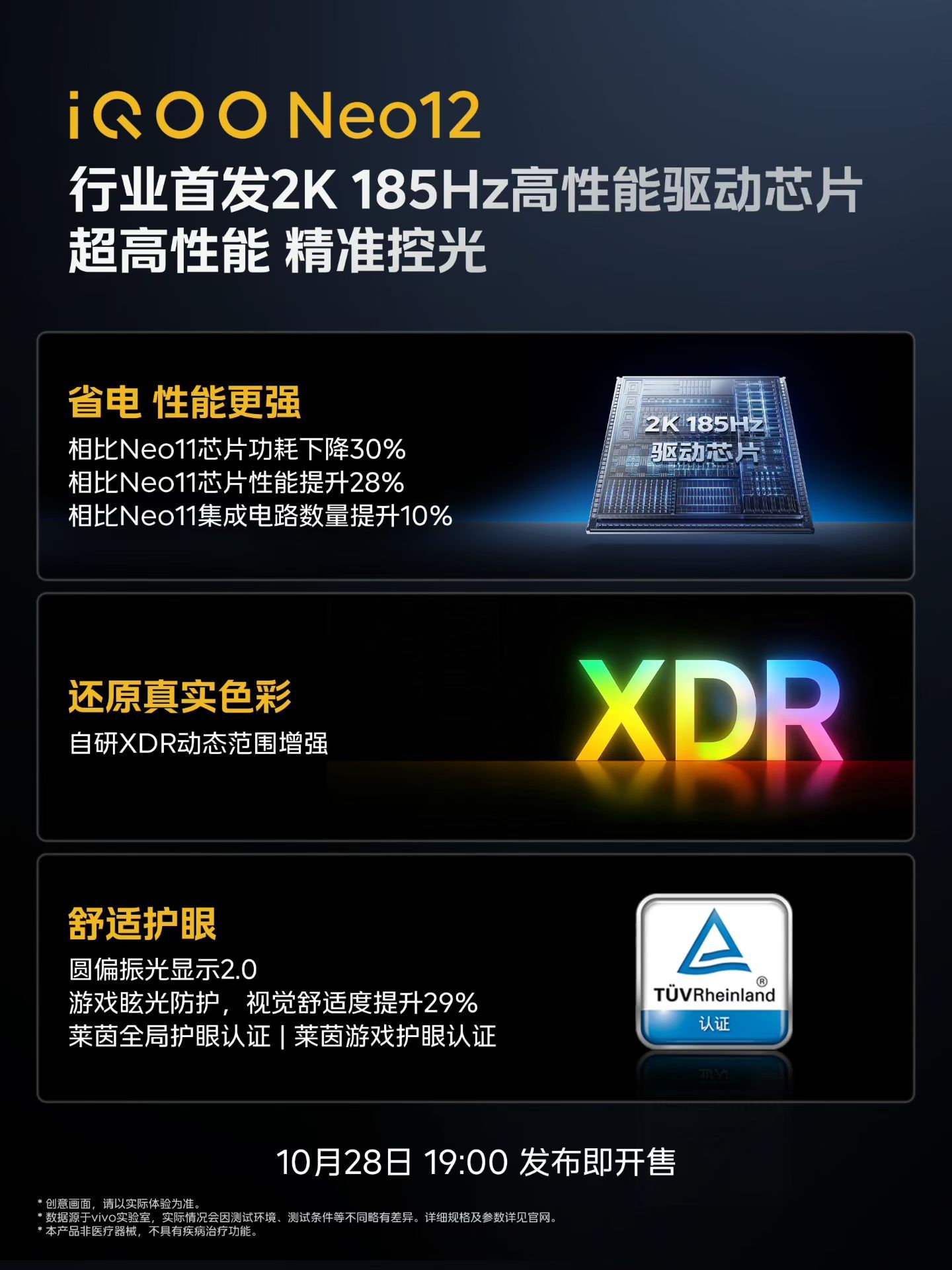 这次iQOO Neo12 的屏幕配置真的是拉满了！！！ ​​​