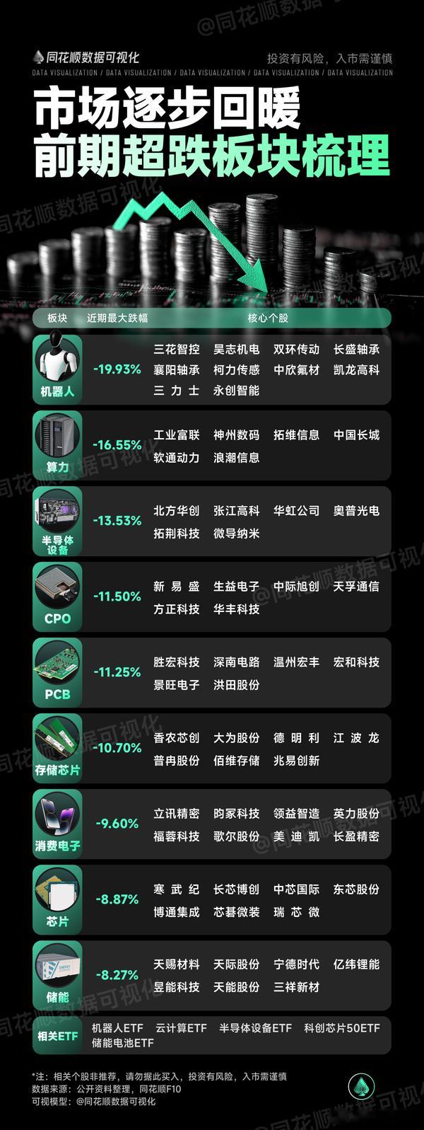 A股 博反弹？市场超跌板块梳理 