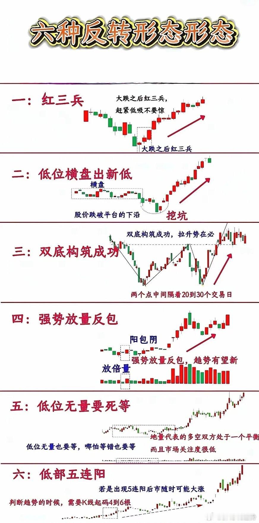 大牛反弹的形态。 