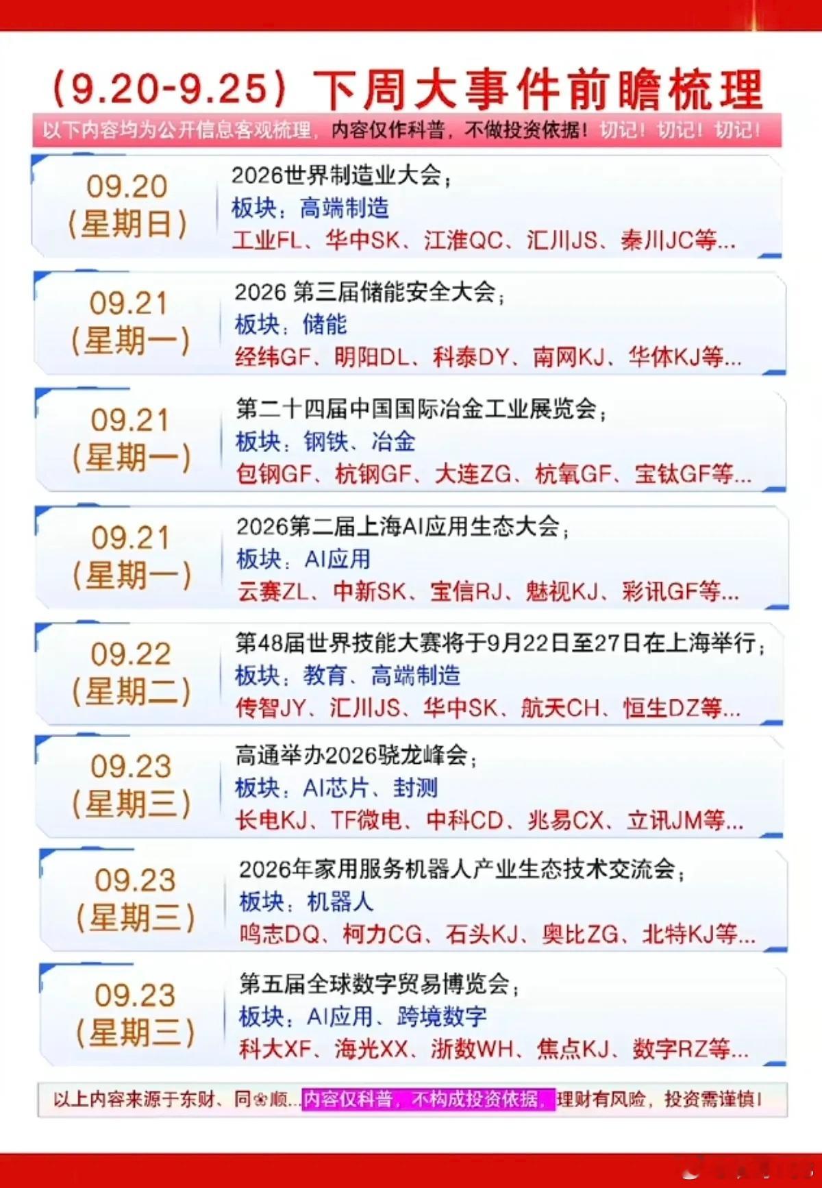 9.20-9.25   下周：财经热点事件前瞻！1.储能，电池2.光模块，光器件