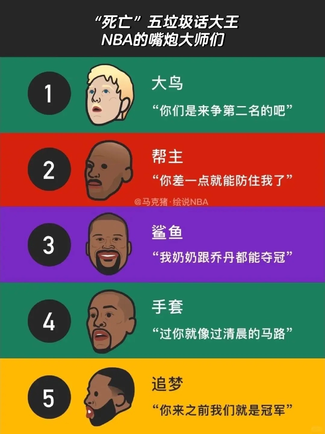 NBA五句垃圾话，哪句威力最大？ ​​​