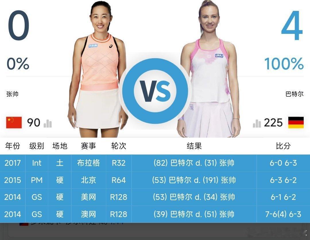 最新赛事赛程直播地址见评论区12月4日14：30左右  CTA年终总决赛女单小组