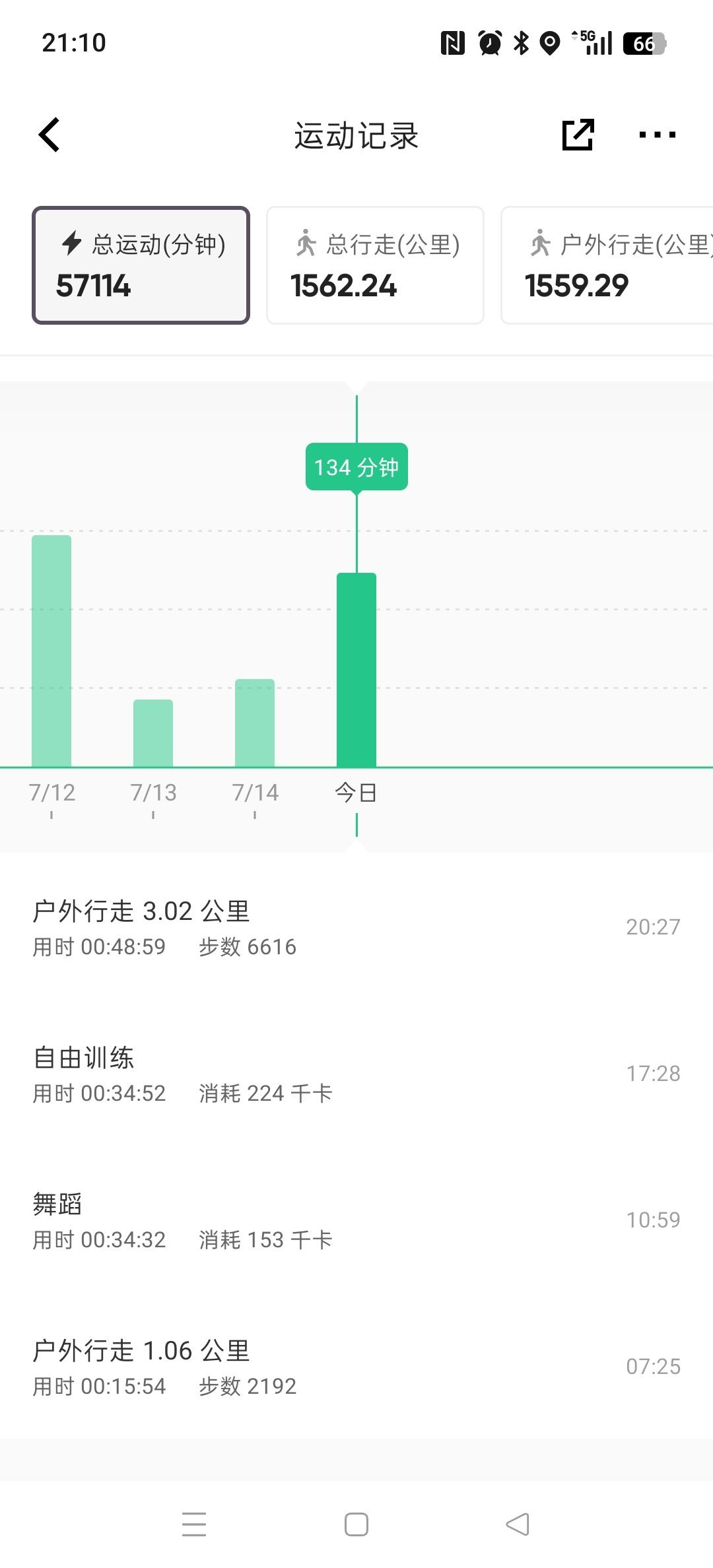 坚持运动打卡散步🚶🏻♀️+hiphop半小时+3kg小哑铃半小时姐妹们晚安?