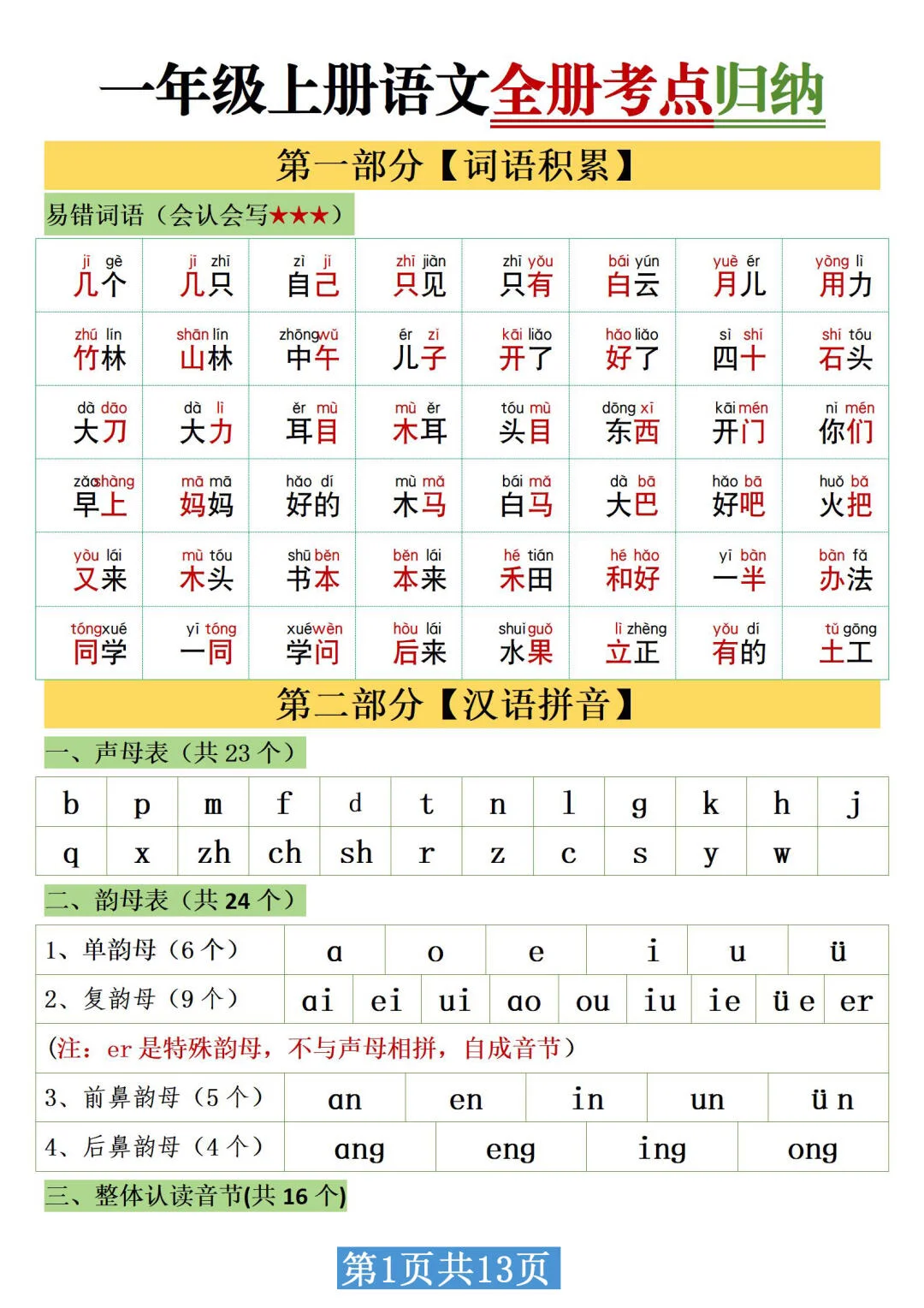 一年级上册考点总结归纳🔥