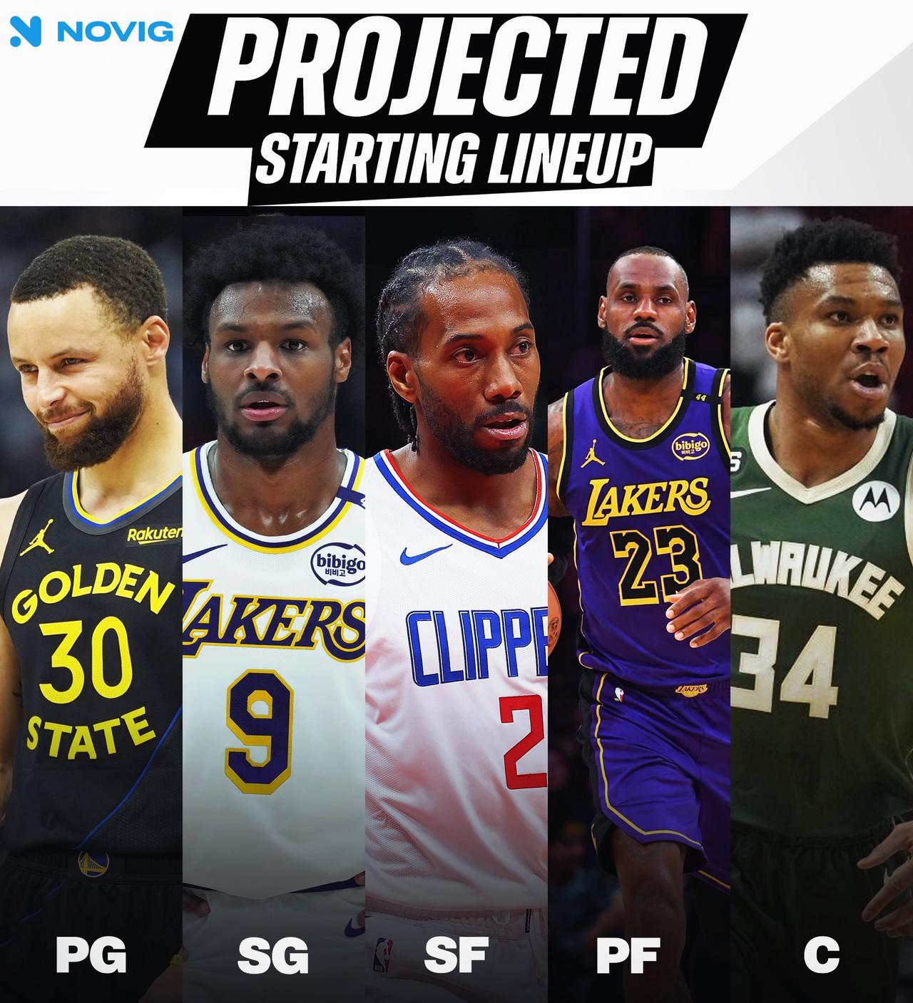 这套首发阵容下赛季能赢多少场比赛🤔
控球后卫：斯蒂芬·库里
得分后卫：布朗尼·