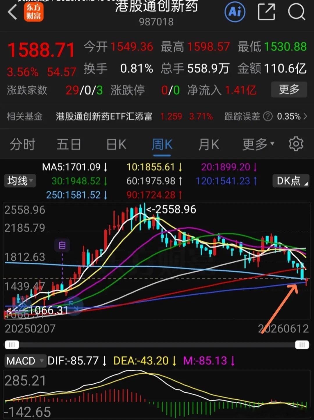 今天周五亚太股市普涨，好像是商量好的一样，一荣俱荣，一损俱损！今天也就是大A涨幅