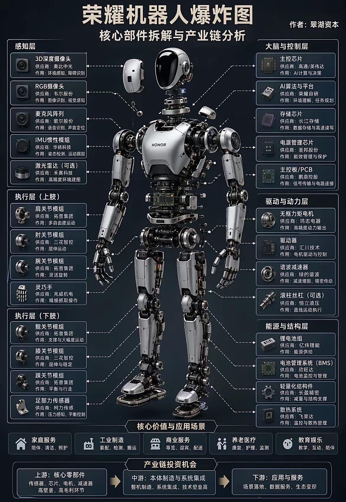 人形机器人马拉松之后，给我们带来的启发是什么呢？