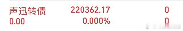 声迅转债 可转债今天只做了一只还是追高玩的个股多等一天也要王者归来！！侠哥聊股市