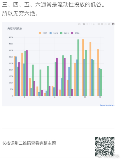 央行流动性投放的周期律。 