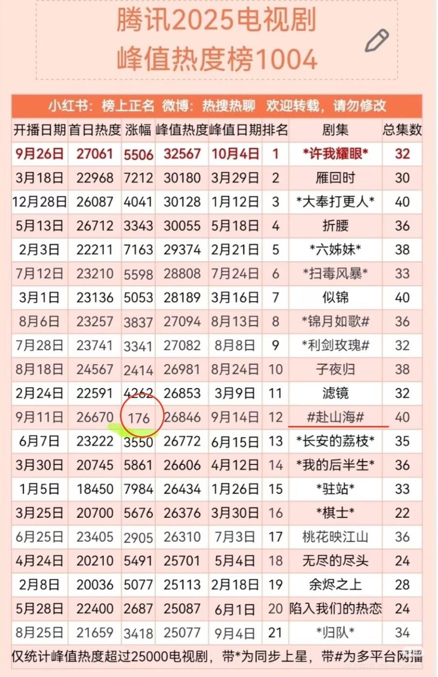 看到别人说被njjc做局，我真的笑了。我们那么多云包场，早鸟票，做热度送礼物只涨