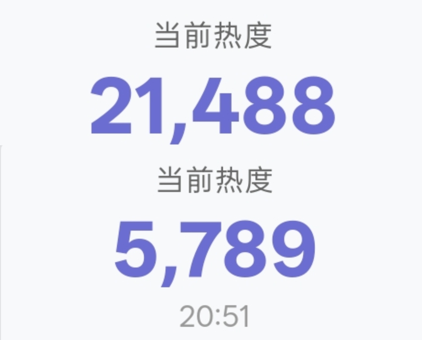 🐧冲22000，🥝冲5800，继续檀健次李亦非 