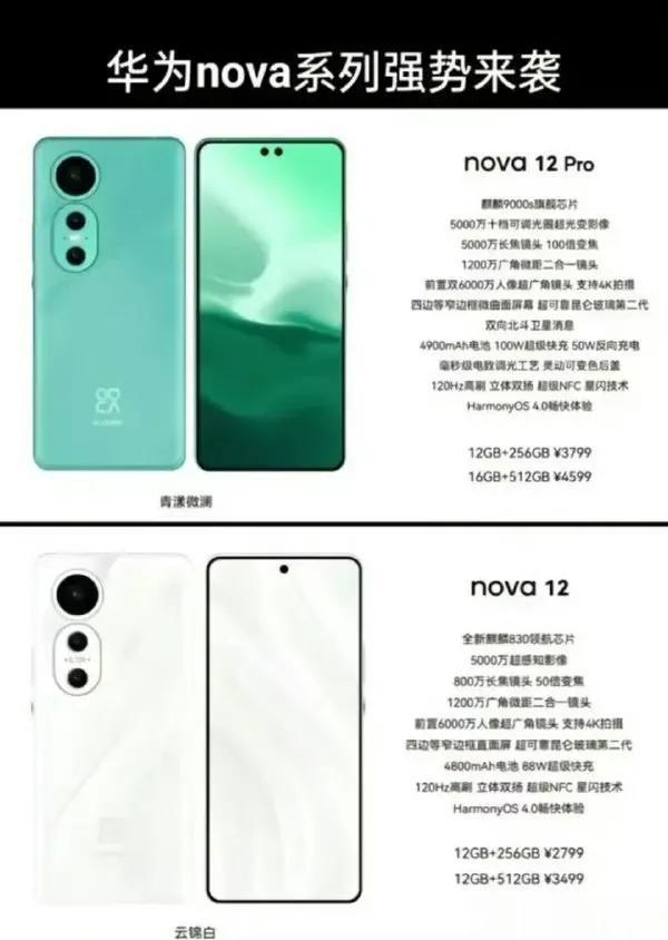 泥马，余承东发大招了，华为nova12系列12月发布，麒麟芯+鸿蒙4.0，这个组