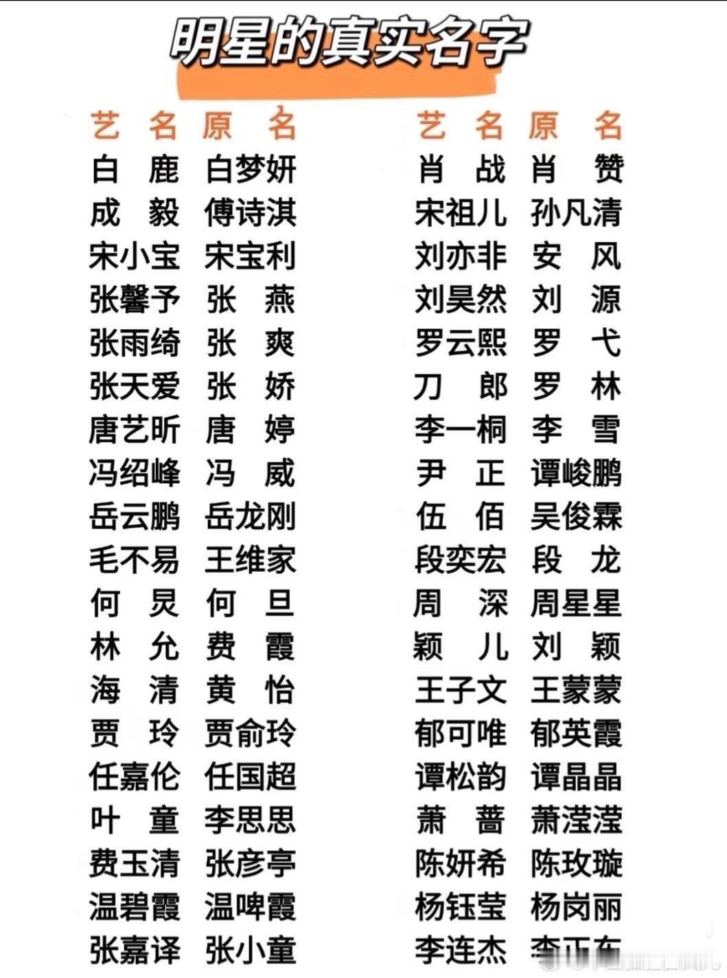 原来这些耳熟能详的明星名字都是艺名！ 