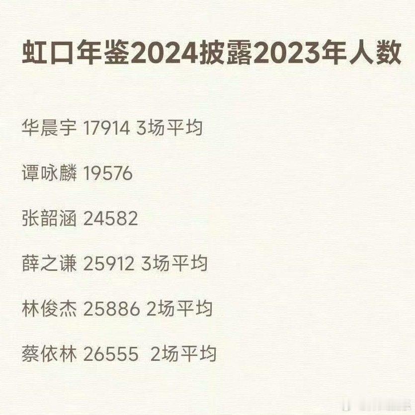 虹口年鉴公开了2023年虹口足球场演唱会人数华晨宇、谭咏麟、张韶涵、薛之谦、林俊
