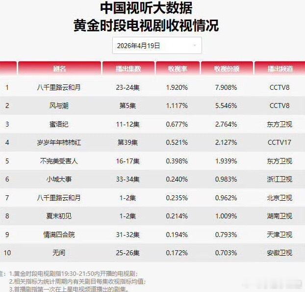 这个风与潮破一 