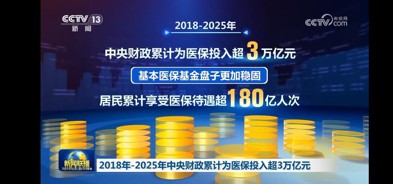 国家财政大力支持医保基金。