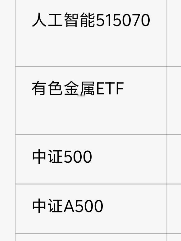 终于布局满意了，打算就这么长时间保持不变了。。

分别是人工智能ETF51507