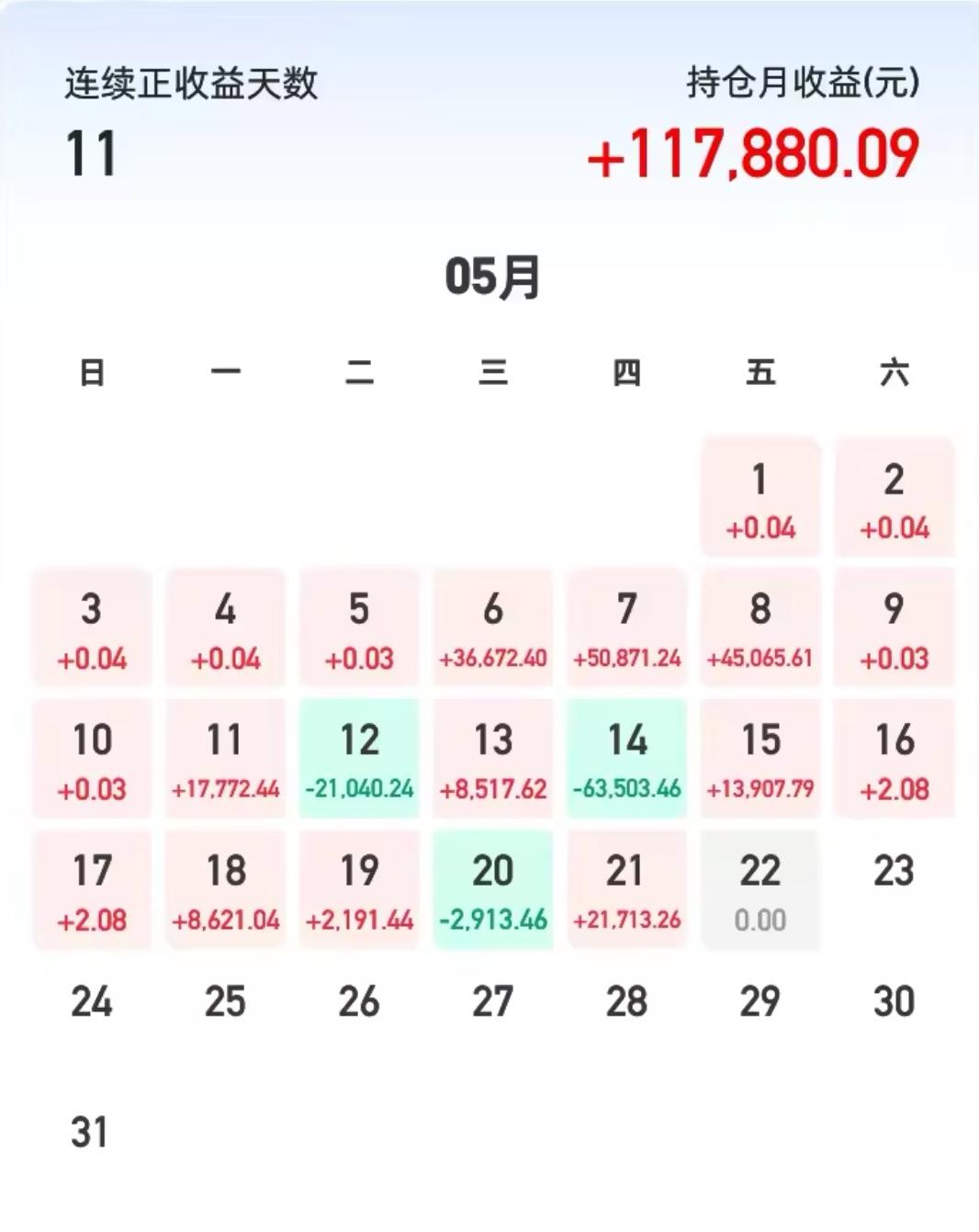 上午行情收官，大多数板块迎来集体修复。目前这只光纤仅修复过半，力度尚未拉满。
 