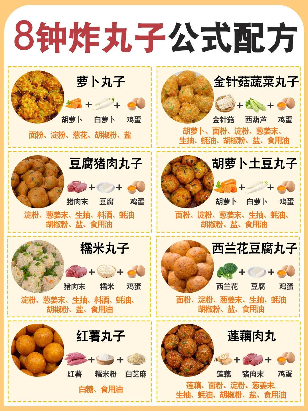 💡 【完美丸子】 = 【主料】 + 【粘合剂】 + 【调味料】 + 【口感增香