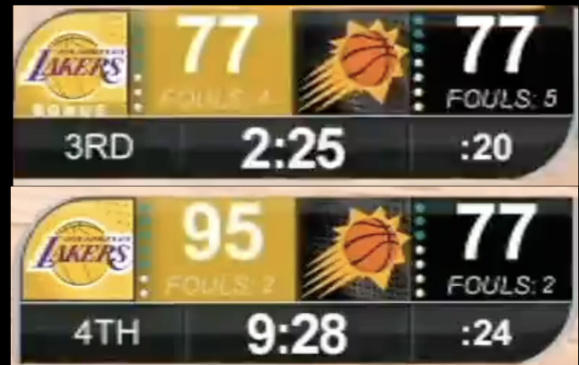 湖人队对阵太阳队打出一波惊人的18-0攻势目前，他们在第四节中段已经打出了一波2